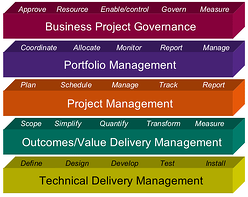 Value Guide Components The Five Components of Value Delivery