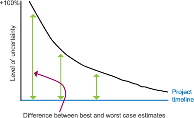 The Uncertainty Principle