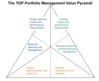 PPMO_Value_Pyramid.jpg