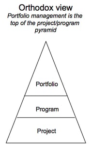 PMO_as_superset_of_project_management