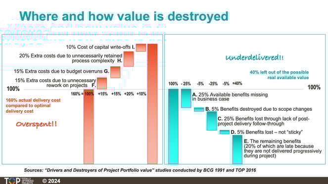 2025.53 Value Loss Chart