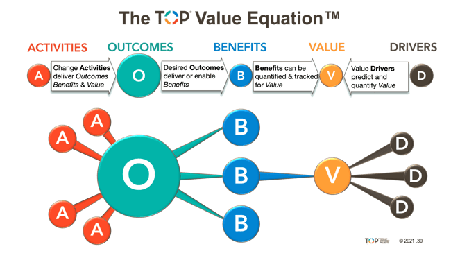 TOP Value Equation v2020.30