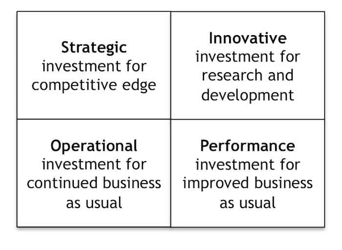 The Project Portfolio Mix "Smart Idea" Or Hoax?