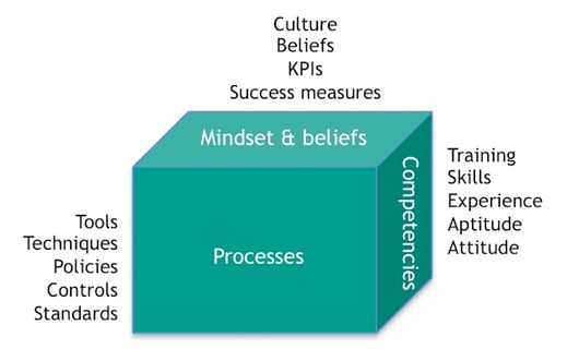 Value_Cubes_3_Dimensions_of_Change